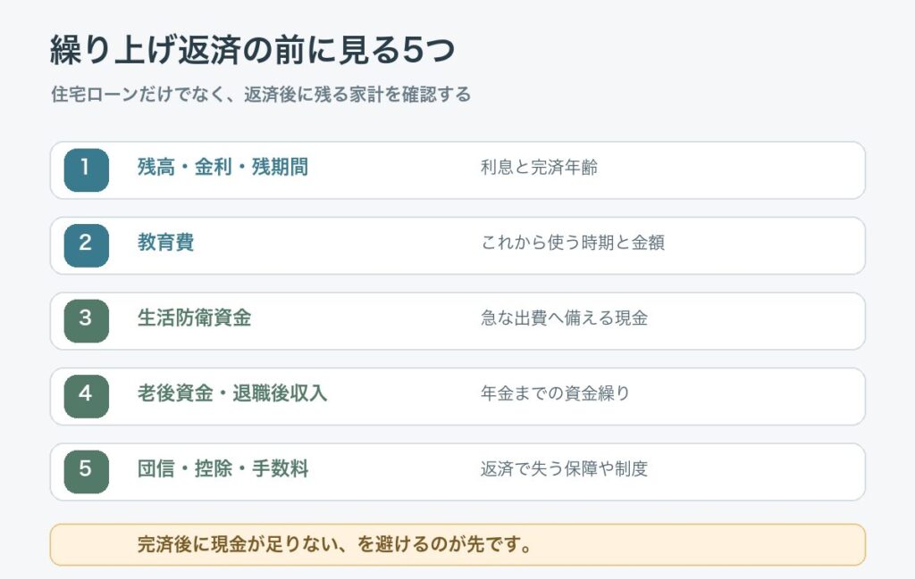 住宅ローンの繰り上げ返済前に確認する5つの数字