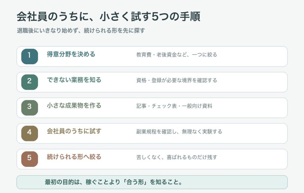 FP2級を会社員のうちに仕事へ活かす5つの手順