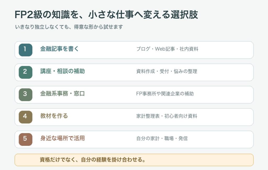 FP2級の知識を活かせる5つの仕事