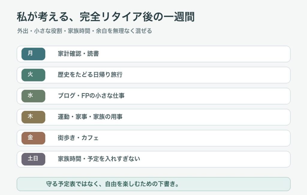 歴史散歩、カフェ、小さな仕事、家族時間を含む完全リタイア後の一週間