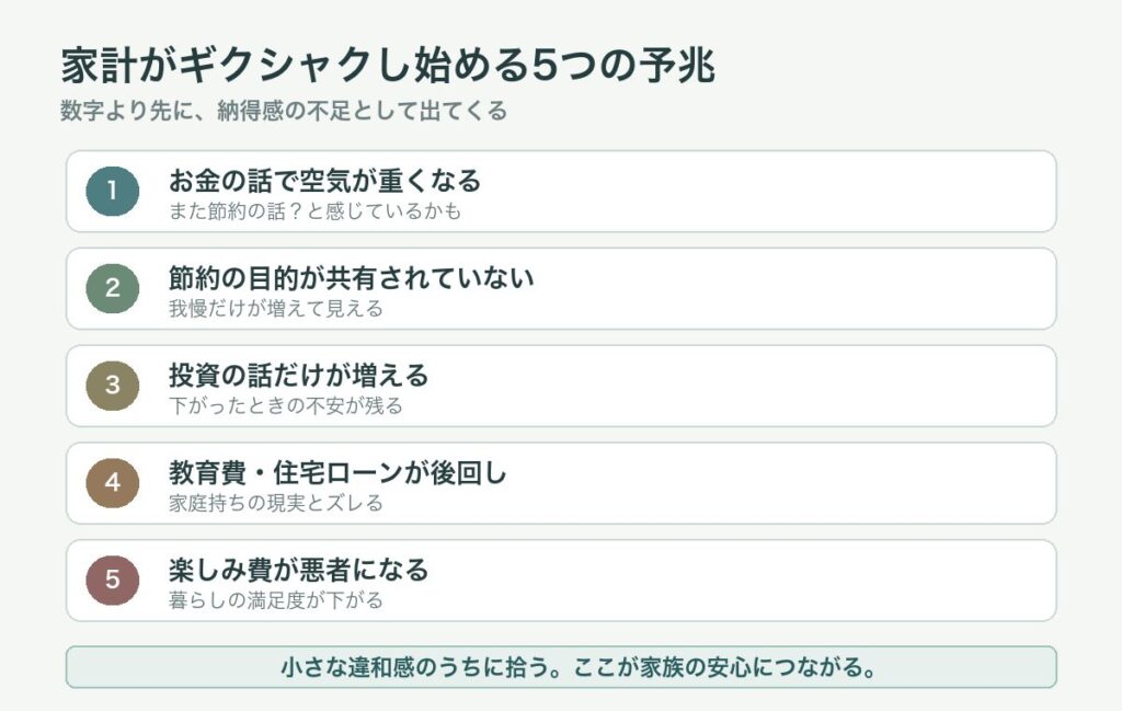 FIREを目指す家庭で家計がギクシャクし始める5つの予兆