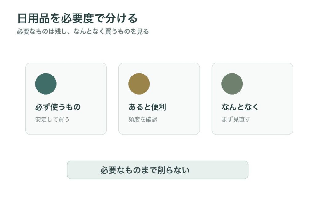日用品を必ず使うもの、あると便利なもの、なんとなく買うものに分ける図
