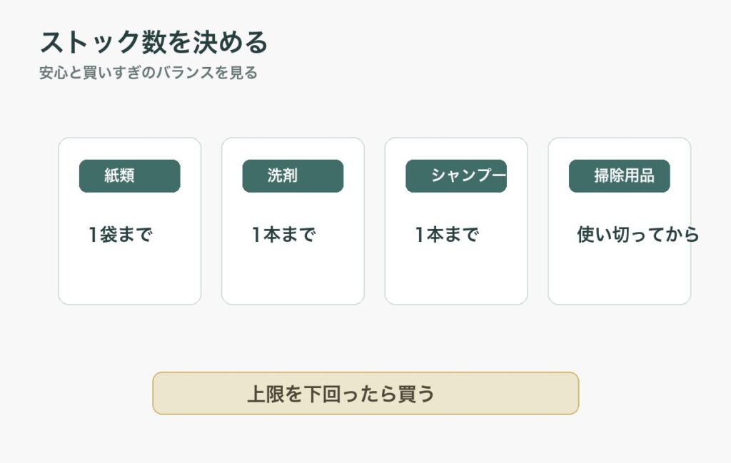 日用品のストック数を決めて買いすぎを防ぐ図