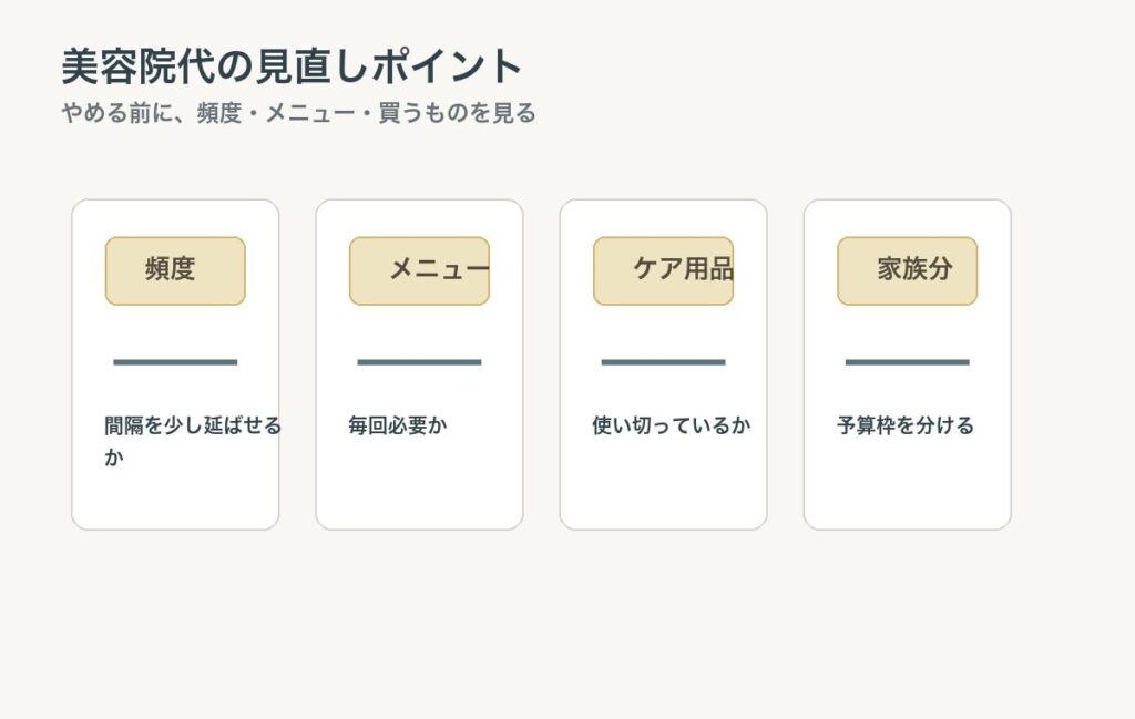 美容院代を頻度、メニュー、ケア用品、家族分で確認するチェックリスト