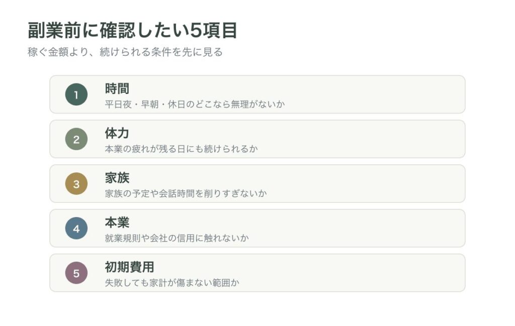 50代が副業を始める前に確認したい5項目